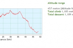 013-papuk-stari-grad-biciklisticka-ruta