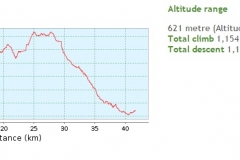 012-duzluk-manastir-kapavac-javor-cesljakovacki-vis-kamenolom