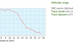2-smerovisce-japetic-biciklisticka-ruta
