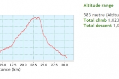 1-smerovisce-japetic-biciklisticka-ruta-v2